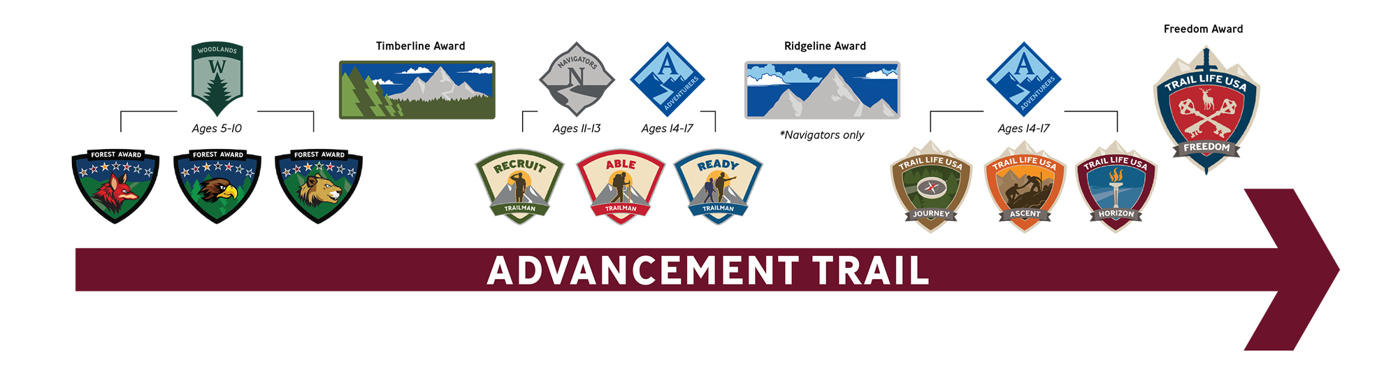 AdvancementTrail_WebGraphic5-1