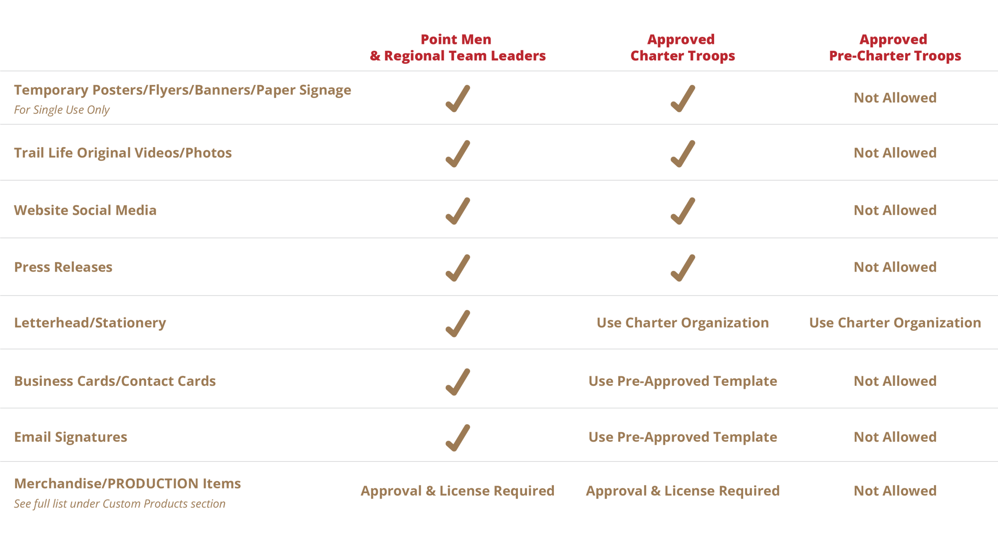 LicenseChart_2024