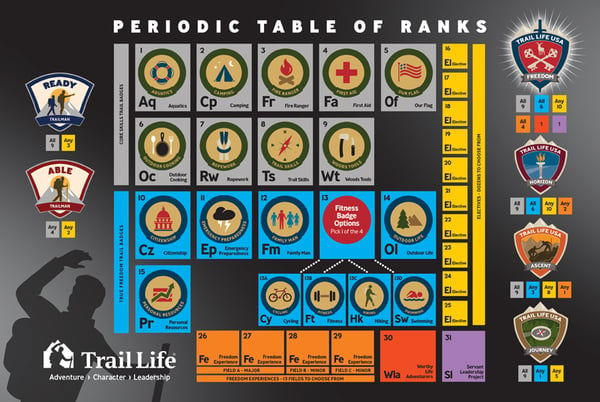 PeriodicTableOfRanks_ForWeb