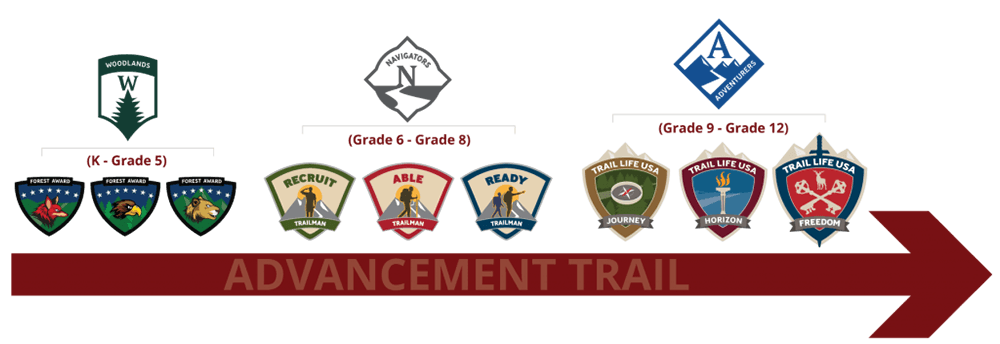 Trail life Usa Discipleship Program Trail life Usa Discipleship Program