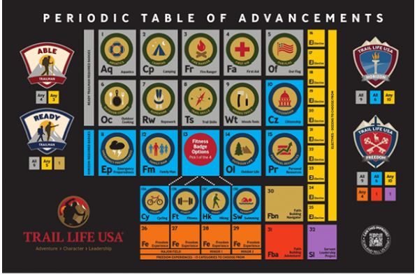 periodic table trail life