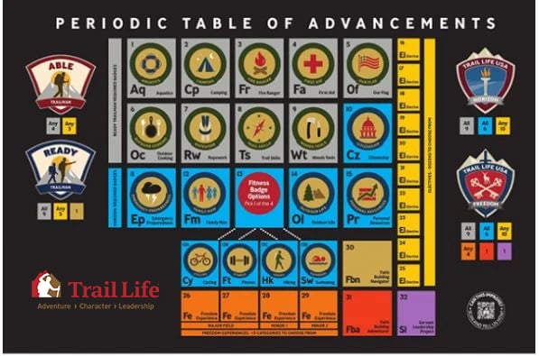 periodic table trail life_NewLogo periodic table trail life_NewLogo